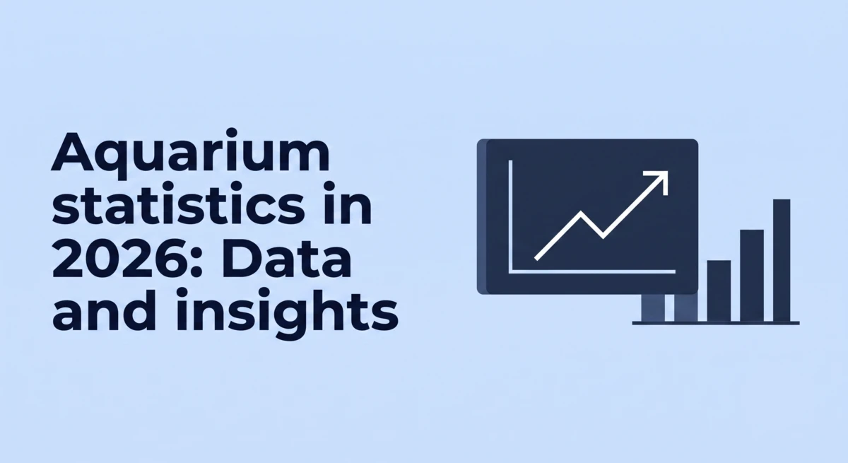 Aquarium Statistics 2026