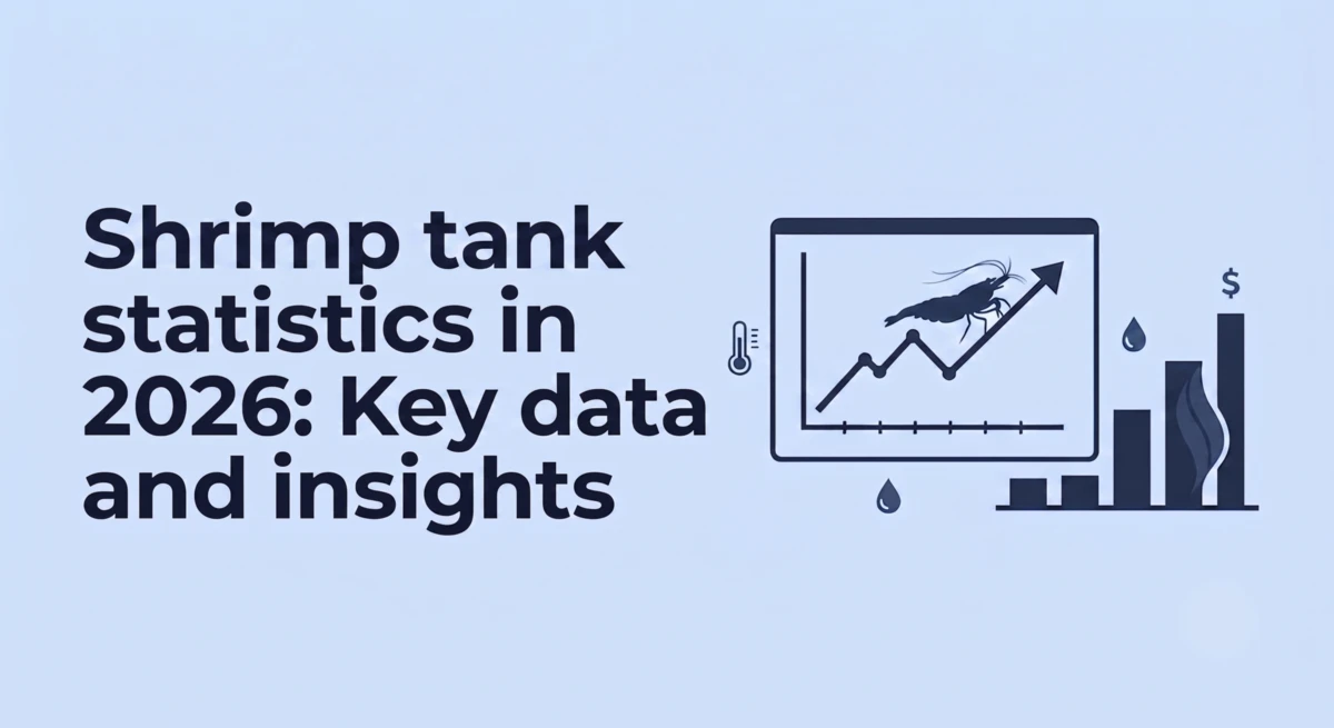 Shrimp Tank Statistics 2026